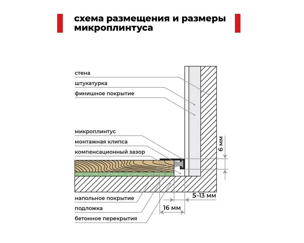 Микроплинтус MSAPL 02.2700.15 Черный
